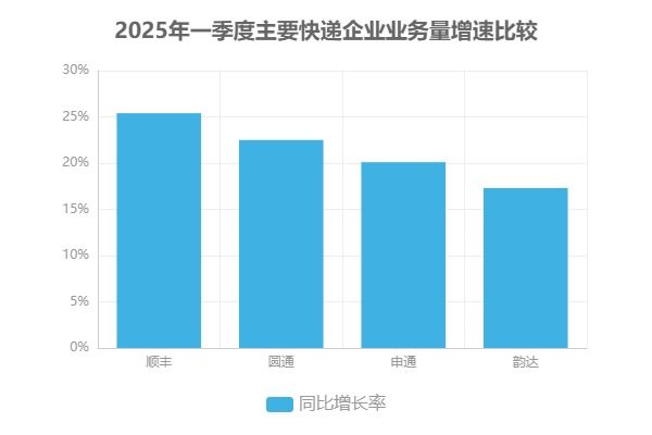 前瞻:技术驱动与绿色转型如何重塑未来PP电子手机aPP2025年物流行业(图3) 前瞻:技术驱动与绿色转型如何重塑未来PP电子手机aPP2025年物流行业(图3)